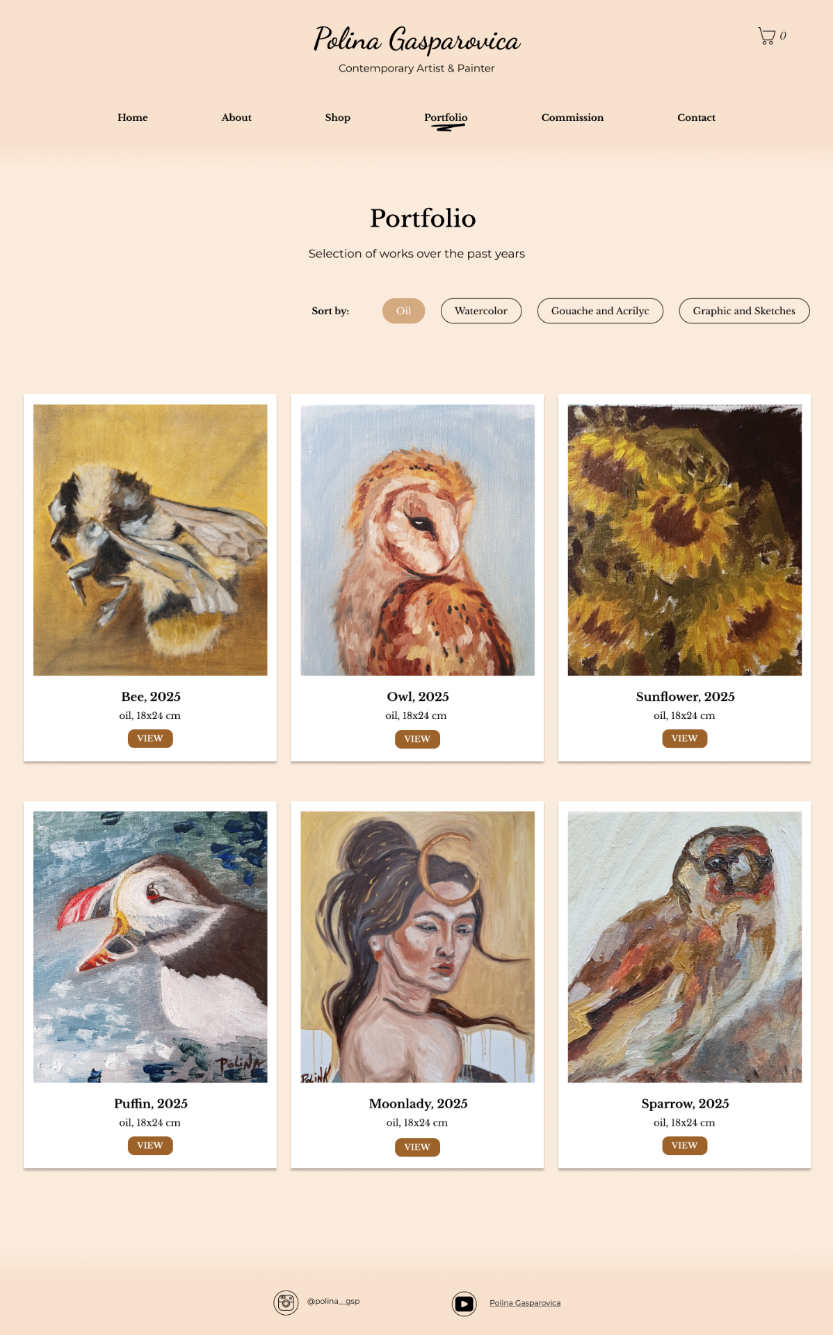 Polina Gasparovica — oil portfolio grid