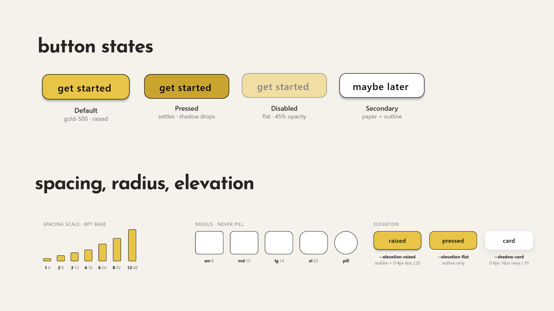 Folio button states — default, pressed, disabled and secondary, with spacing, radius and elevation